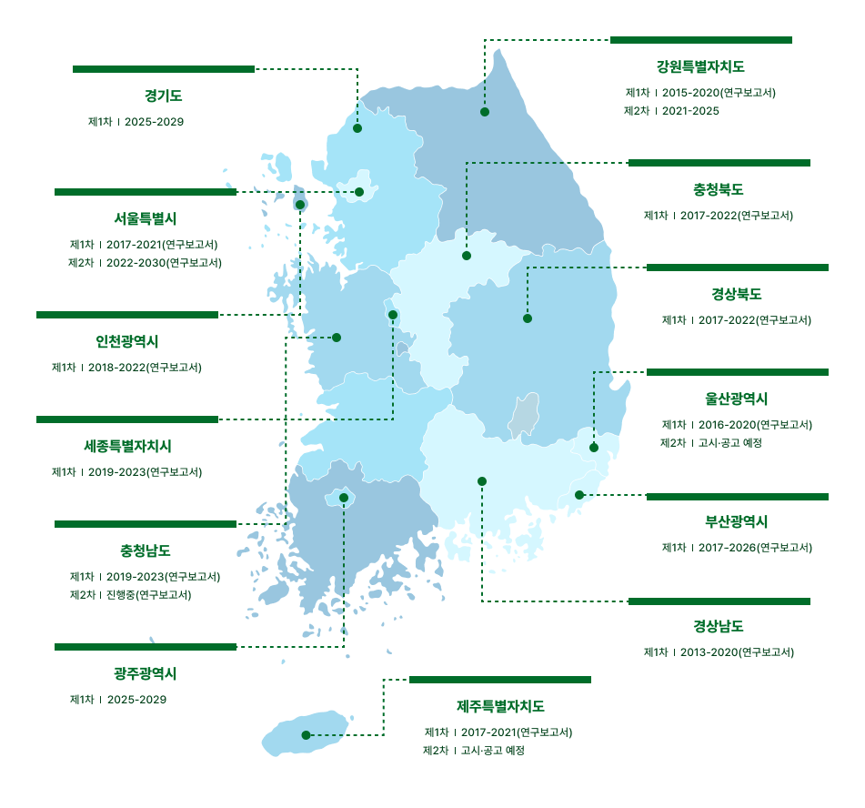 지역 이미지